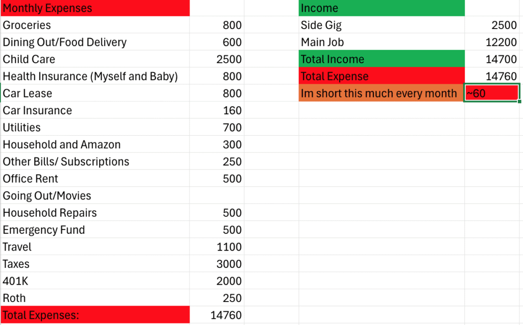 Per Diem Nurse Salary Budget
