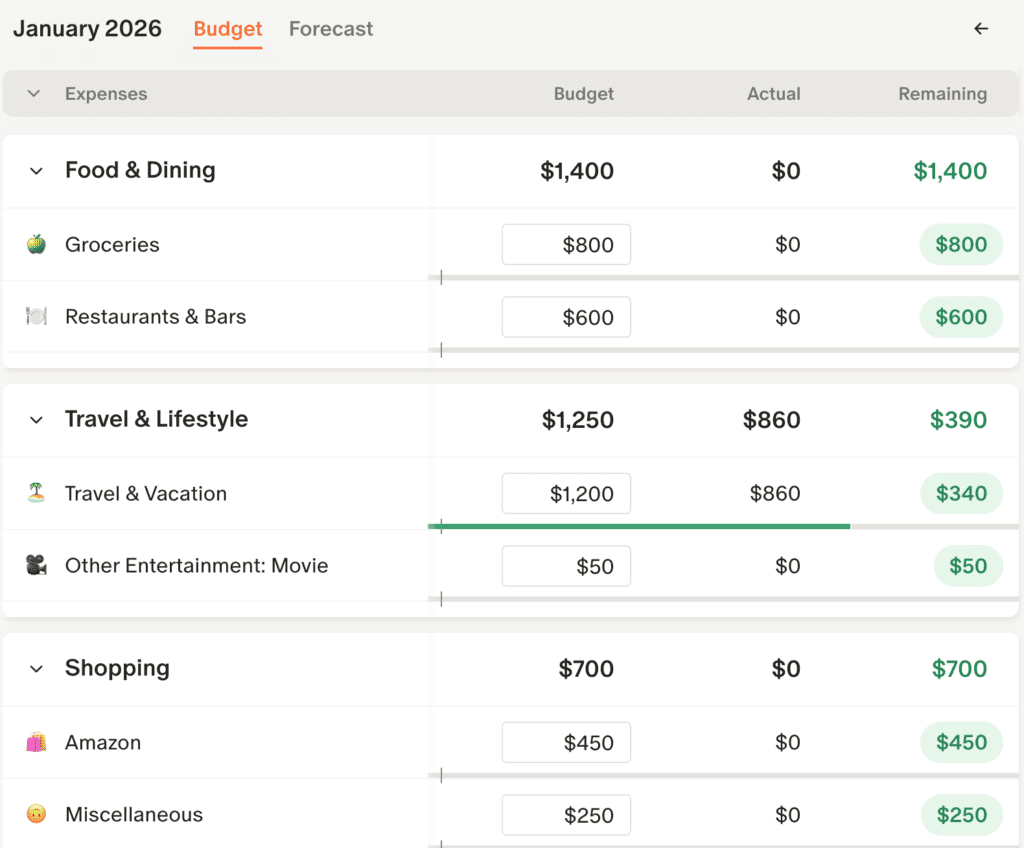 Nurse Budget Financial Independent Nurse