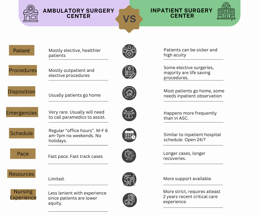 ambulatory surgery center vs inpatient surgery 