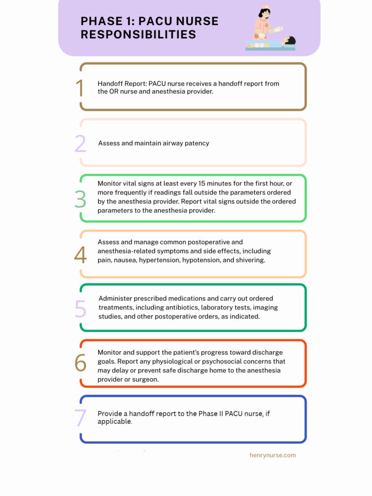 phase 1 nurse responsibilities